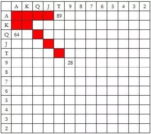 冷4bet策略_扑克冷4bet技巧_德州扑克 大盲
