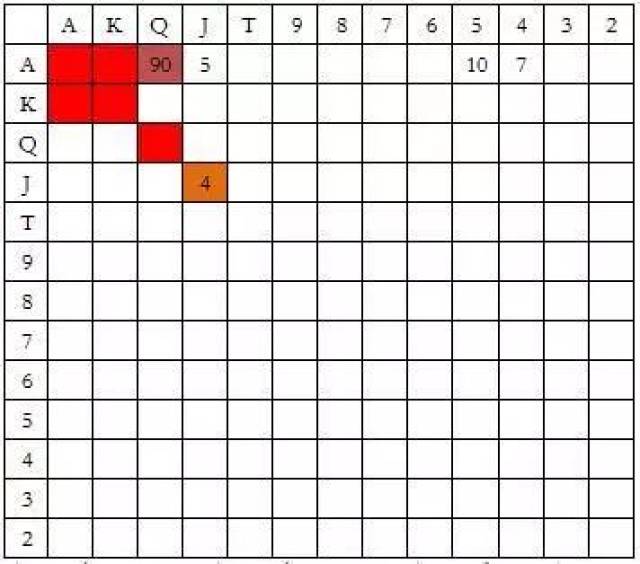 扑克冷4bet技巧_德州扑克 大盲_冷4bet策略