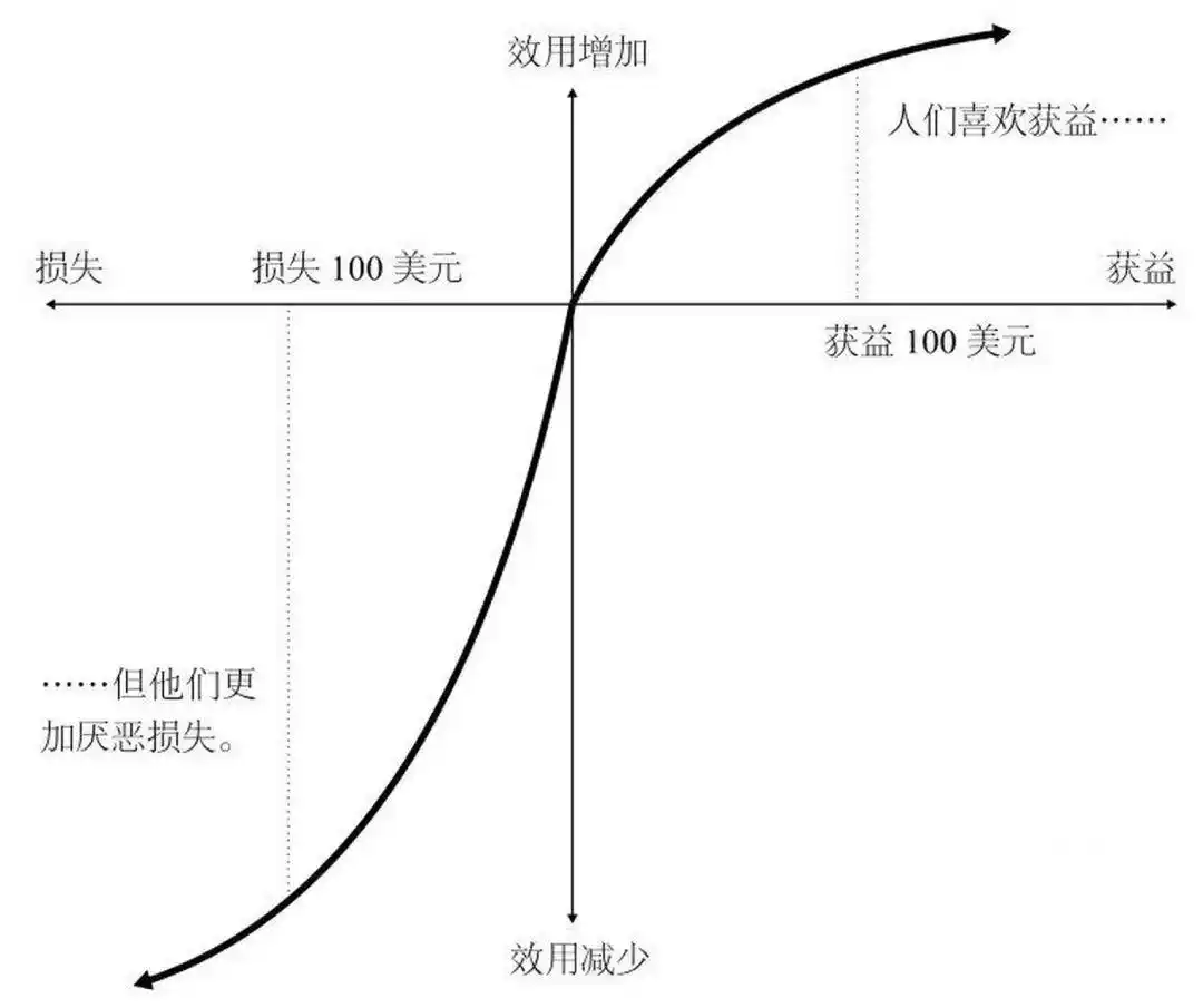 德州扑克中的数学_凯利公式_赌徒心理