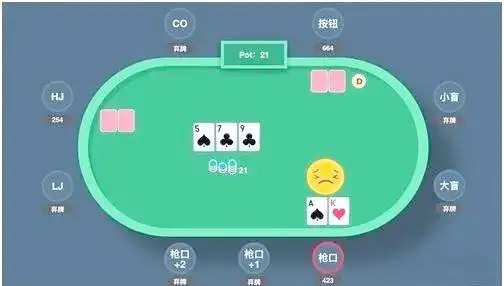 德州扑克历史与基本概念_德州扑克类型_玩家位置解析