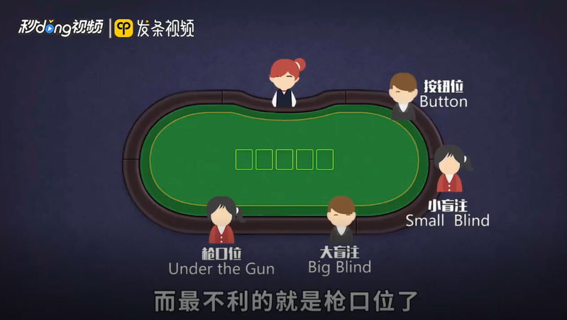 德扑位置重要性_德扑位置分类_德州扑克位置图