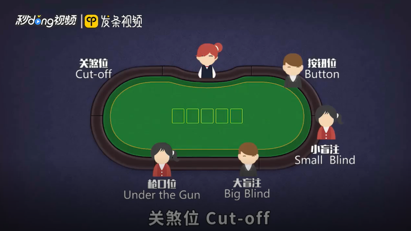 德扑位置分类_德扑位置重要性_德州扑克位置图