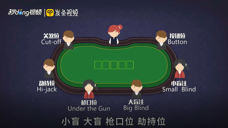 德州扑克位置图_德扑位置重要性_德扑位置分类