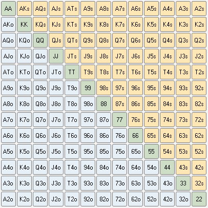 德州扑克位置图_德州扑克范围表_翻前Open范围表