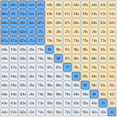 翻前Open范围表_德州扑克位置图_德州扑克范围表