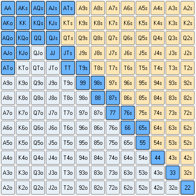 德州扑克位置图_德州扑克范围表_翻前Open范围表