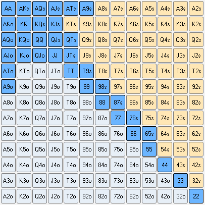 德州扑克位置图_翻前Open范围表_德州扑克范围表