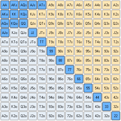翻前Open范围表_德州扑克范围表_德州扑克位置图