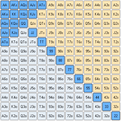 翻前Open范围表_德州扑克范围表_德州扑克位置图
