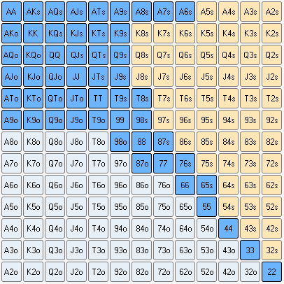 德州扑克位置图_翻前Open范围表_德州扑克范围表