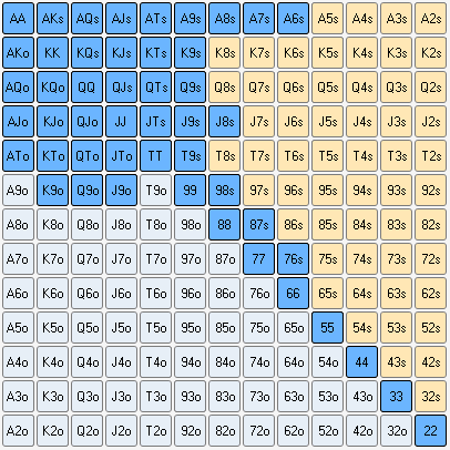 德州扑克位置图_翻前Open范围表_德州扑克范围表
