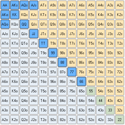 翻前Open范围表_德州扑克范围表_德州扑克位置图