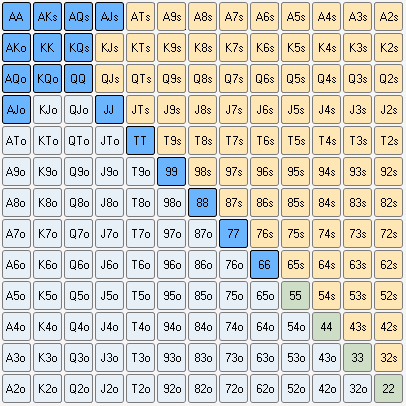 德州扑克范围表_德州扑克位置图_翻前Open范围表