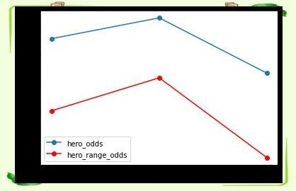 德州扑克河牌_poker翻牌前区间计算_精确赔率计算方法