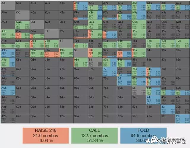 poker下注策略_德州扑克 大盲 小盲_转牌加注应对