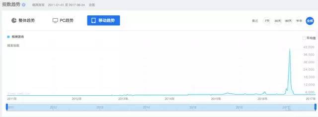 棋牌游戏市场规模_棋牌游戏发展历程_jj德州扑克游戏规则