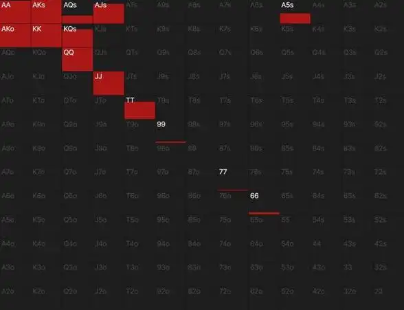 应对松凶玩家策略_德州扑克松凶玩家特征识别_德州扑克 多少松凶