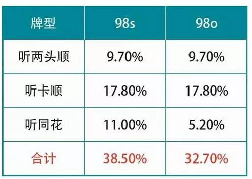 听牌打法技巧_博雅互动德州扑克听牌攻略_德州扑克策略紧凶