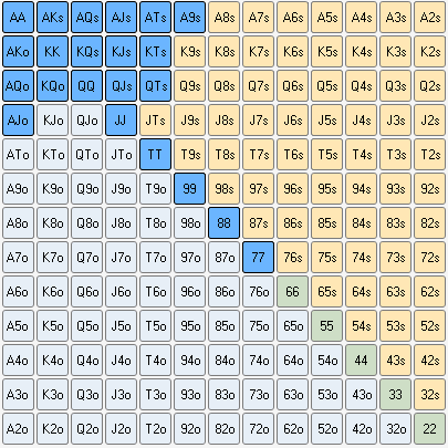 德州扑克手牌_德州游戏起手牌范围_德州扑克起手牌组合