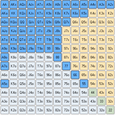 德州扑克手牌_德州游戏起手牌范围_德州扑克起手牌组合