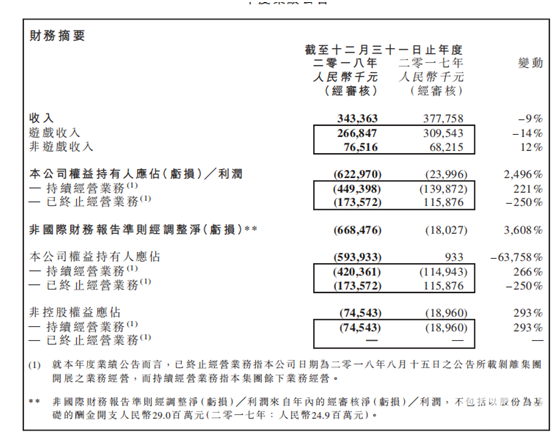 联众棋牌游戏业务调整_联众收购南京好运美成电子科技有限公司_德州扑克游戏平台