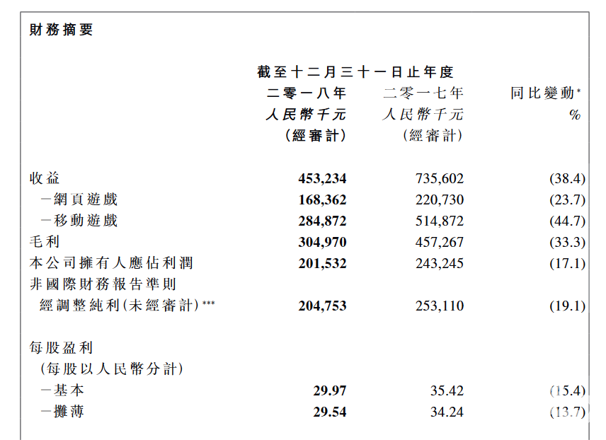 联众收购南京好运美成电子科技有限公司_德州扑克游戏平台_联众棋牌游戏业务调整