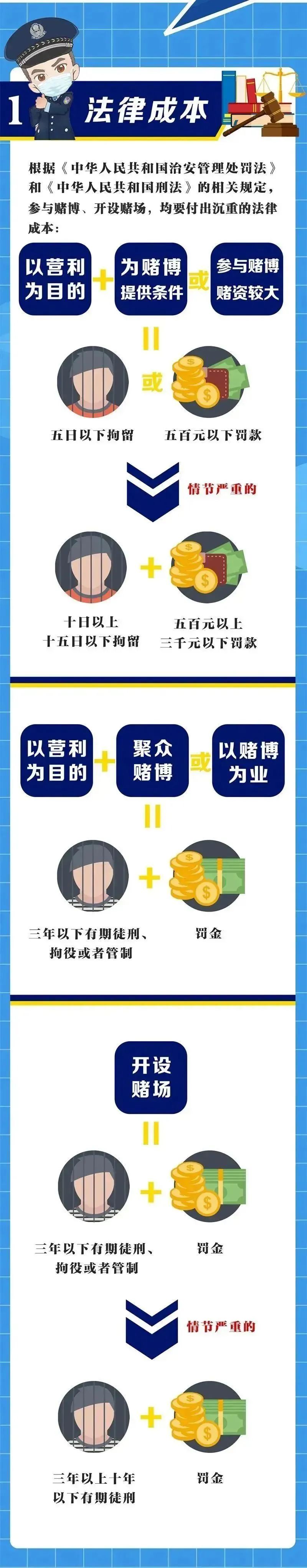 常见的赌博行为类型_中国赌博的定义与违法后果_德州扑克 棋牌