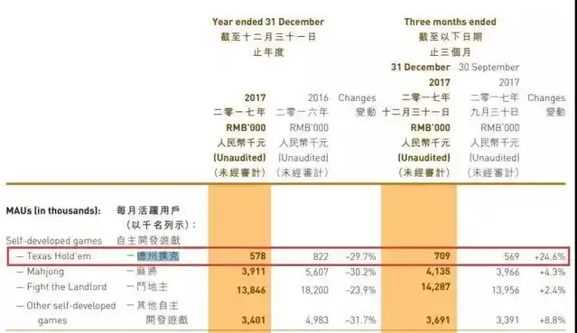联众游戏 联众涉赌 德州扑克类游戏_联众德州扑克平台