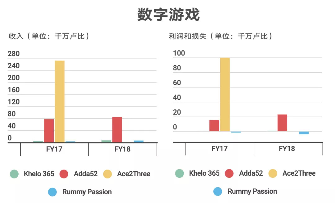印度在线扑克游戏发展历程_腾讯德州扑克官方网站_印度真实货币卡牌游戏市场分析
