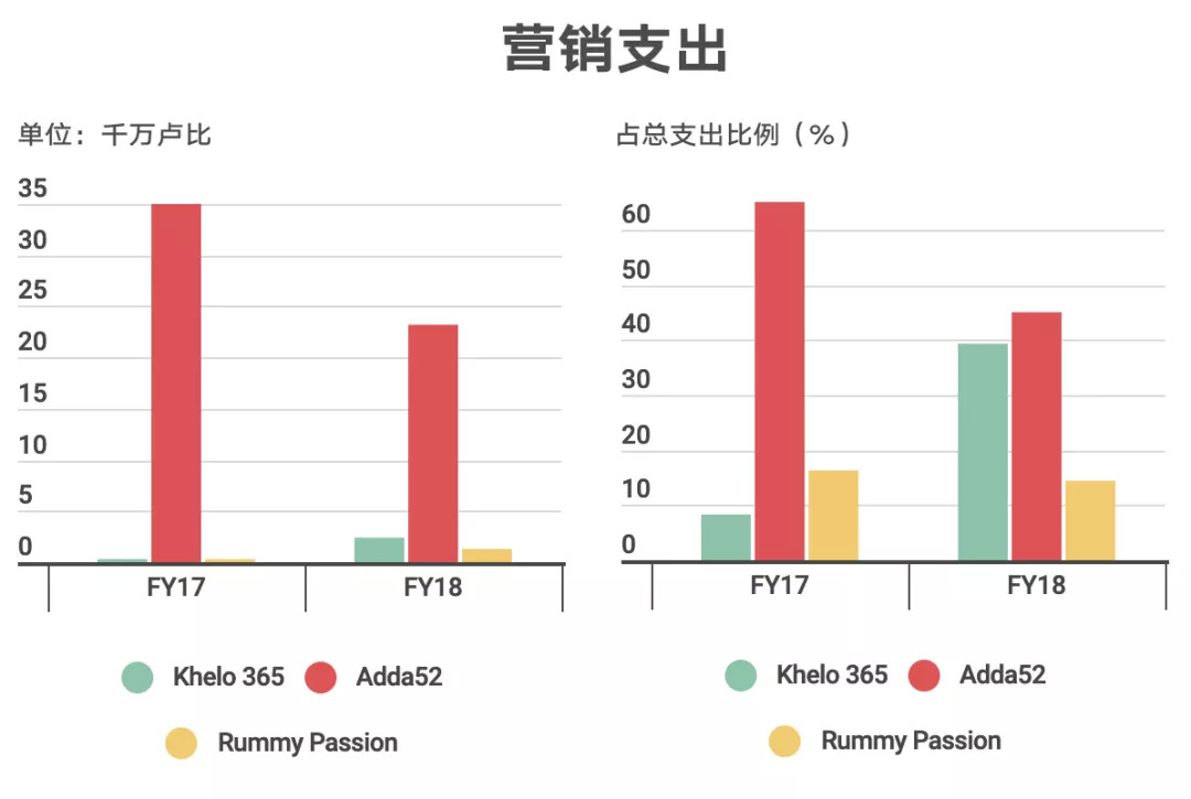 印度在线扑克游戏发展历程_印度真实货币卡牌游戏市场分析_腾讯德州扑克官方网站