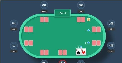 德州扑克位置重要性分析_松凶德州扑克玩家_德州扑克位置优势划分