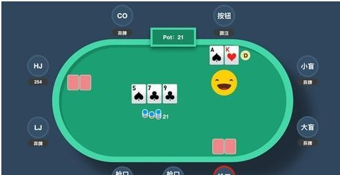 德州扑克位置优势划分_德州扑克位置重要性分析_松凶德州扑克玩家