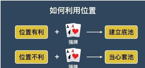 德州扑克位置优势分析_松凶德州扑克玩家_德州扑克位置划分详解
