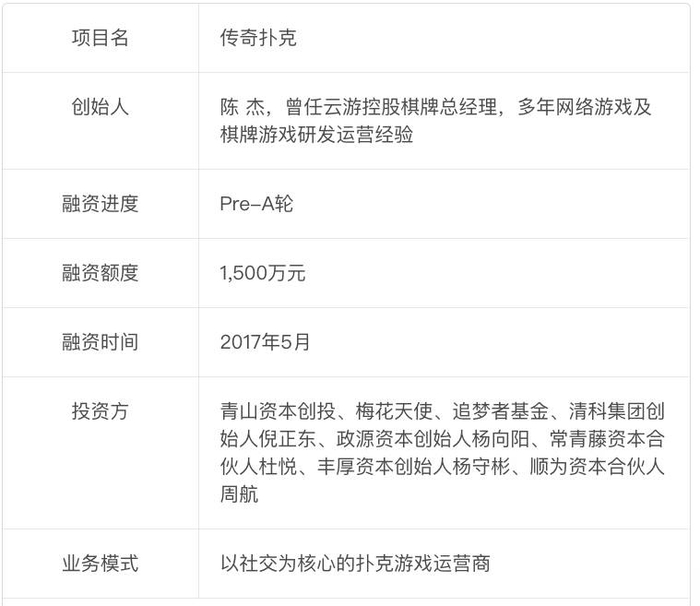 德州扑克投资市场_打德州扑克比赛的APP_传奇扑克线下赛事模式