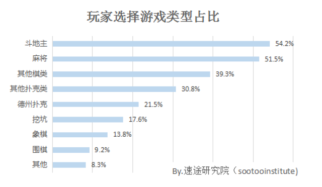 德州扑克行业监管_德州扑克涉赌案件_中国德州扑克学校
