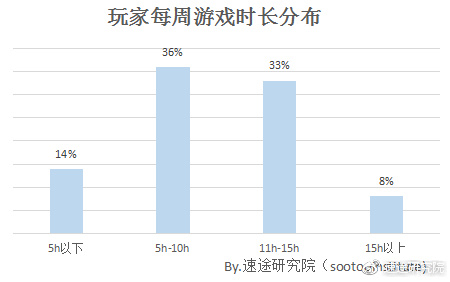 德州扑克 5 10_棋牌游戏用户调研_棋牌游戏市场规模分析