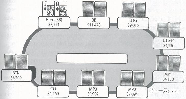 翻牌前跟注分析_小盲对抗松凶大盲策略_德州扑克起手牌排名