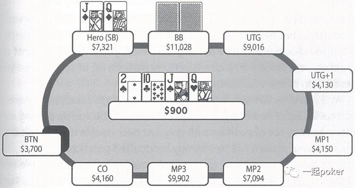 翻牌前跟注分析_小盲对抗松凶大盲策略_德州扑克起手牌排名