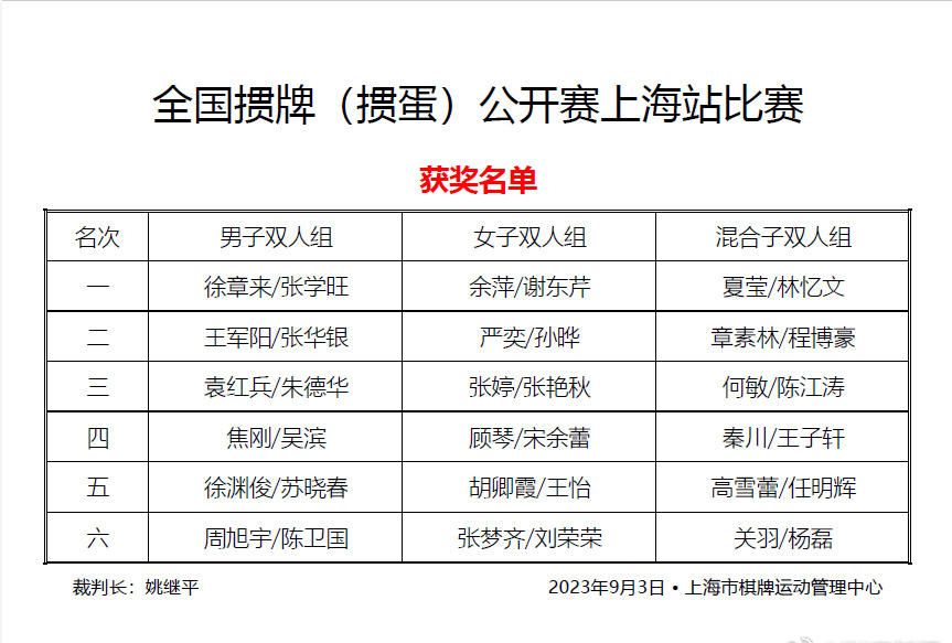 掼蛋进阶指南金融人必备_金融圈掼蛋风潮_第四届德州扑克比赛规则