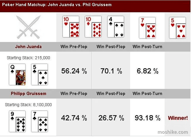 4人决赛桌扑克牌局_John Juanda VS Philipp Gruissem_德州扑克四人桌