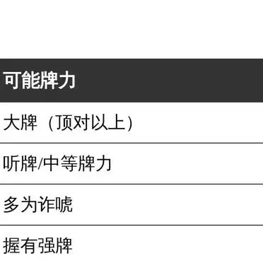 回收qq德州扑克金币_德州扑克资金管理技巧_德州扑克起手牌选择