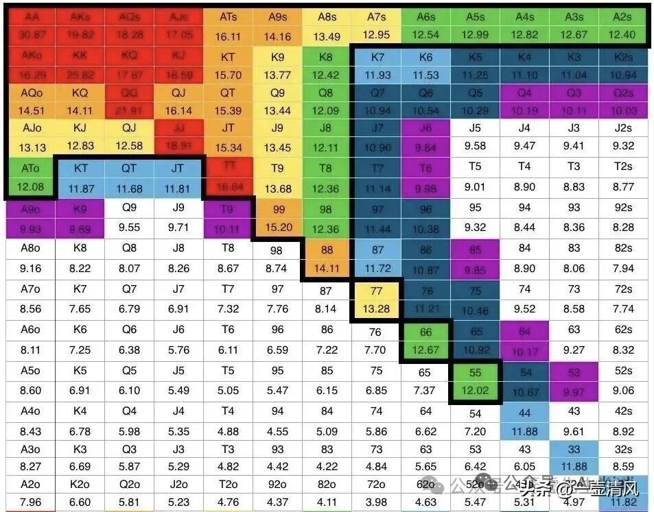 德州扑克概率思维_德州扑克与投资的相同逻辑_德州扑克牌型英文