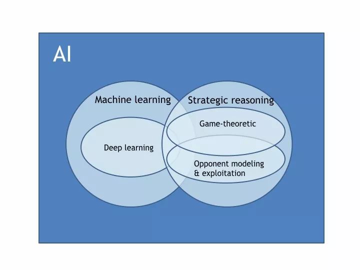 不完全信息博弈_德州扑克和统计学_扑克AI