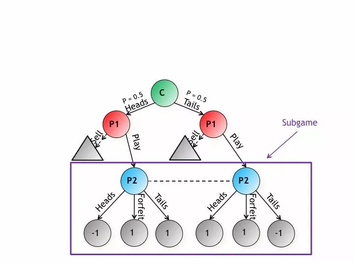 扑克AI_德州扑克和统计学_不完全信息博弈