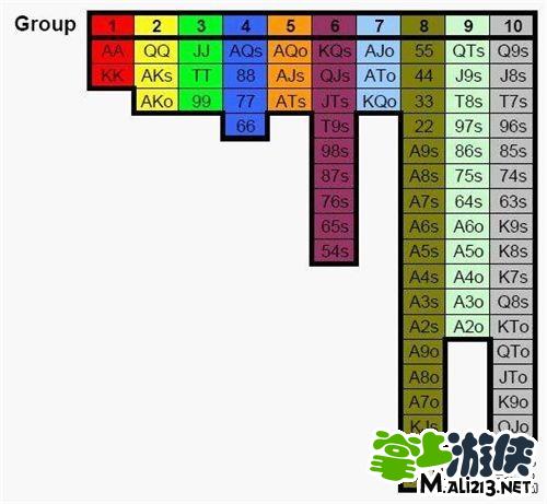 德州扑克下注策略分析_德州扑克锦标赛技巧_德州扑克技巧概率判断