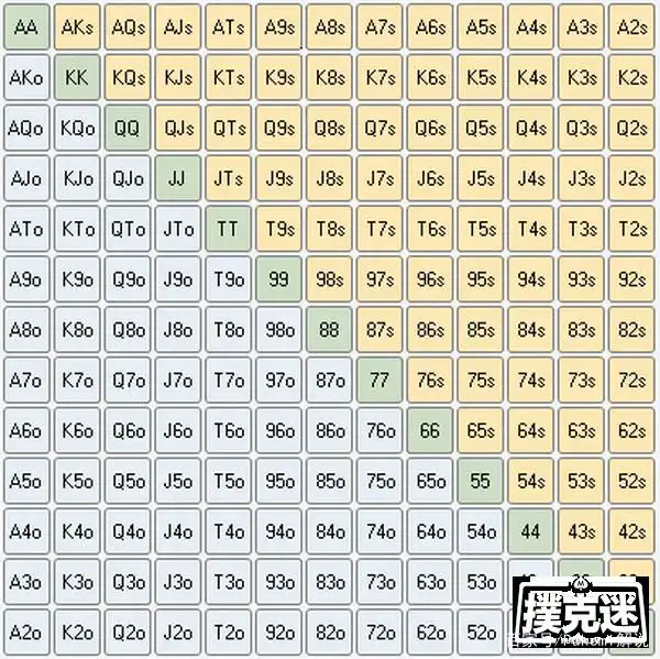 思考扑克范围_o 德州扑克_扑克范围定义