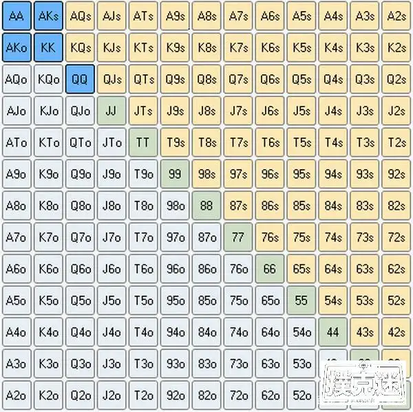 扑克范围定义_o 德州扑克_思考扑克范围