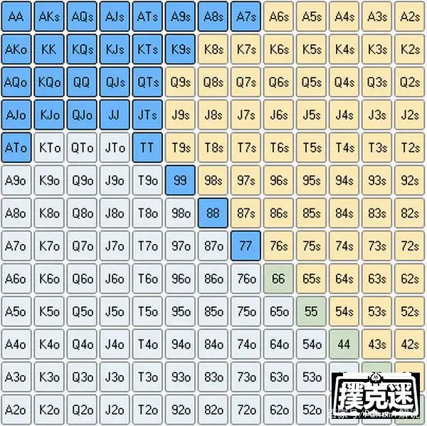 o 德州扑克_扑克范围定义_思考扑克范围