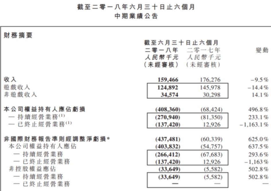 棋牌类游戏监管趋严_腾讯天天德州退市_腾讯德州扑克真人秀