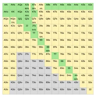 德州扑克3bet_扑克两极化范围 河牌圈下注范围 翻前范围去两极化